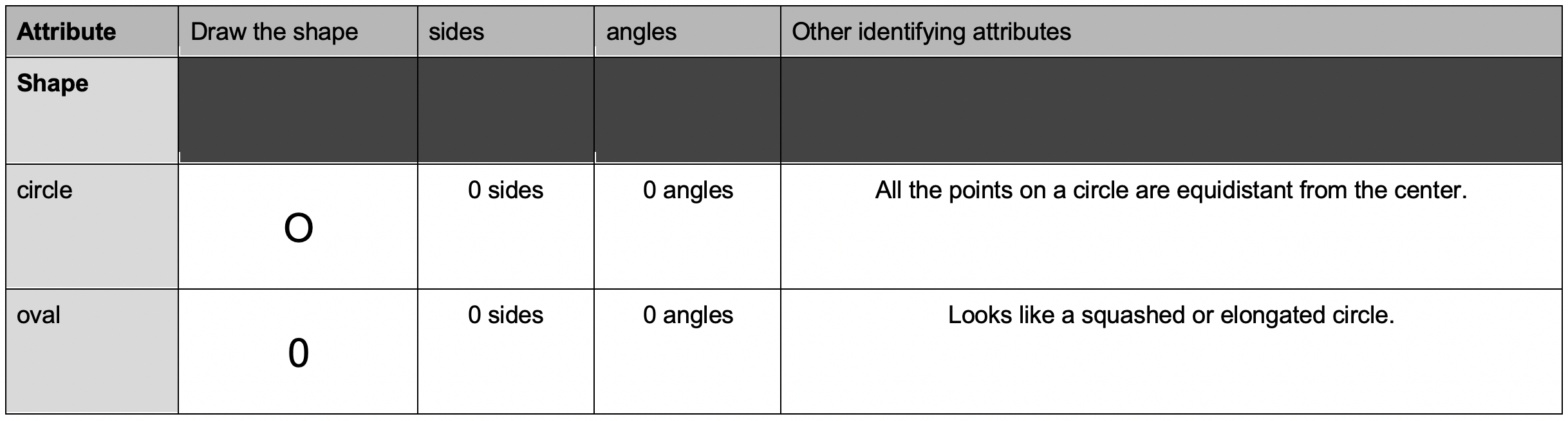Classifying Two Dimensional Figures Shapes In The Real World Project