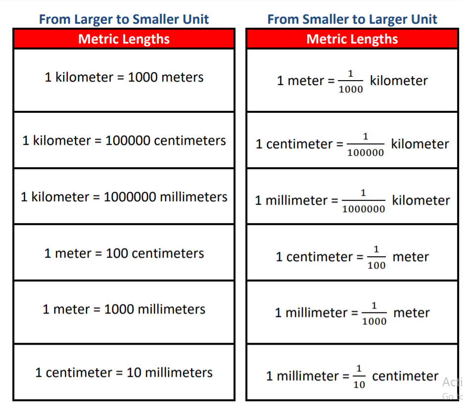 Customary Units Of Length Chart